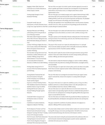 Editorial: Positive Educational Approaches to Teaching Effectiveness and Student Well-being: Contemporary Approaches and Guidelines